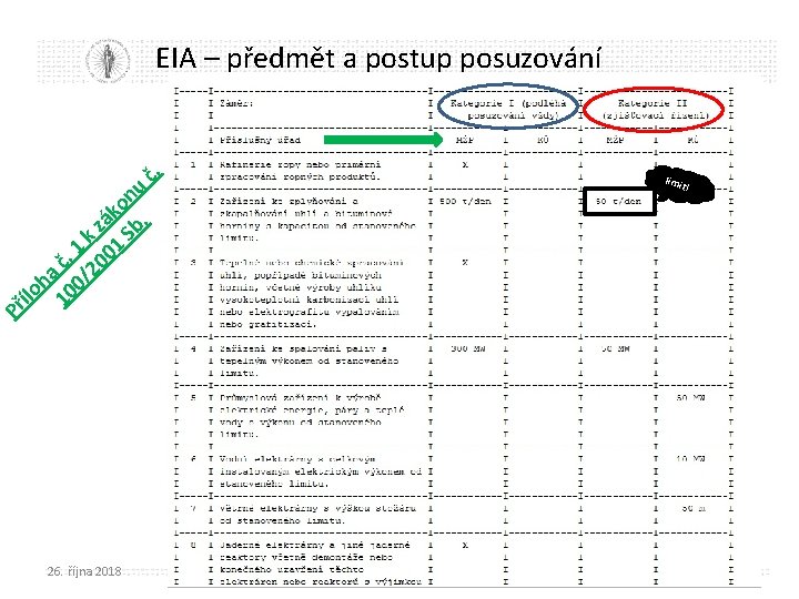 EIA – předmět a postup posuzování u n o k á b. z k