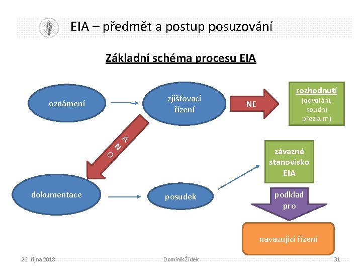 EIA – předmět a postup posuzování Základní schéma procesu EIA zjišťovací řízení oznámení O