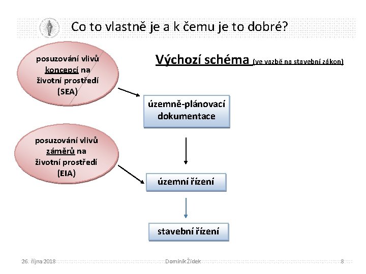 Co to vlastně je a k čemu je to dobré? posuzování vlivů koncepcí na