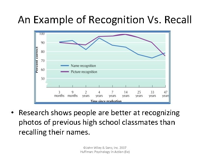 An Example of Recognition Vs. Recall • Research shows people are better at recognizing