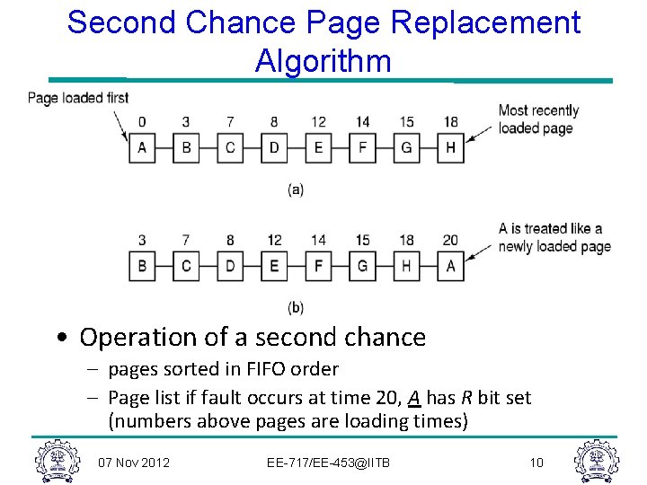 Second Chance Page Replacement Algorithm • Operation of a second chance – pages sorted Second Chance Page Replacement Algorithm • Operation of a second chance – pages sorted