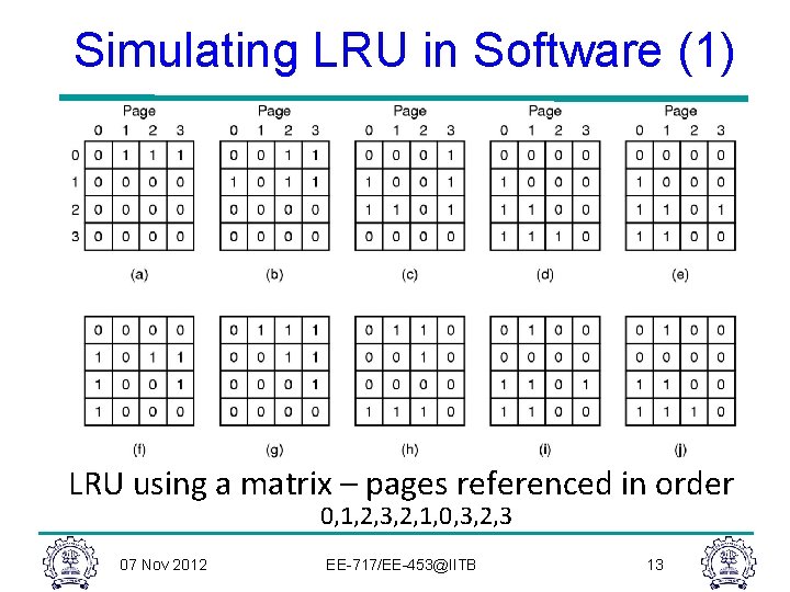 Simulating LRU in Software (1) LRU using a matrix – pages referenced in order Simulating LRU in Software (1) LRU using a matrix – pages referenced in order