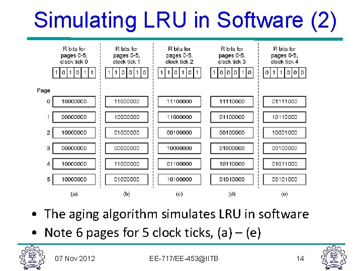 Simulating LRU in Software (2) • The aging algorithm simulates LRU in software • Simulating LRU in Software (2) • The aging algorithm simulates LRU in software •