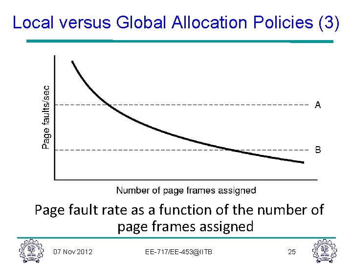 Local versus Global Allocation Policies (3) Page fault rate as a function of the Local versus Global Allocation Policies (3) Page fault rate as a function of the