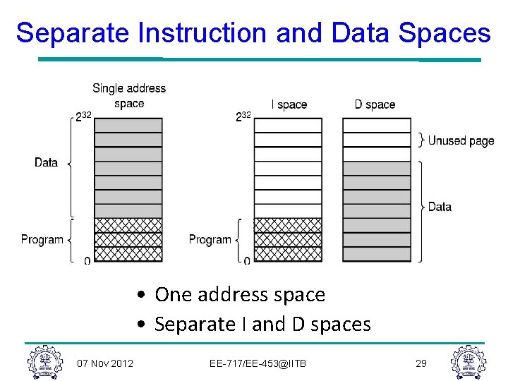 Separate Instruction and Data Spaces • One address space • Separate I and D Separate Instruction and Data Spaces • One address space • Separate I and D