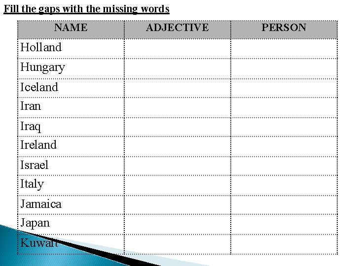 Fill the gaps with the missing words NAME Holland Hungary Iceland Iran Iraq Ireland
