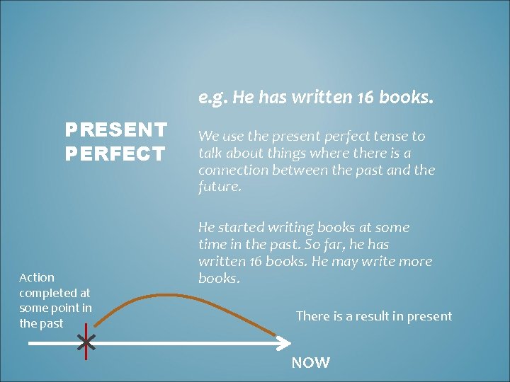 e. g. He has written 16 books. PRESENT PERFECT Action completed at some point