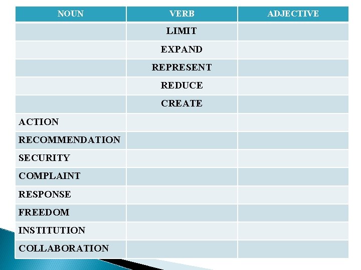 NOUN VERB LIMIT EXPAND REPRESENT REDUCE CREATE ACTION RECOMMENDATION SECURITY COMPLAINT RESPONSE FREEDOM INSTITUTION