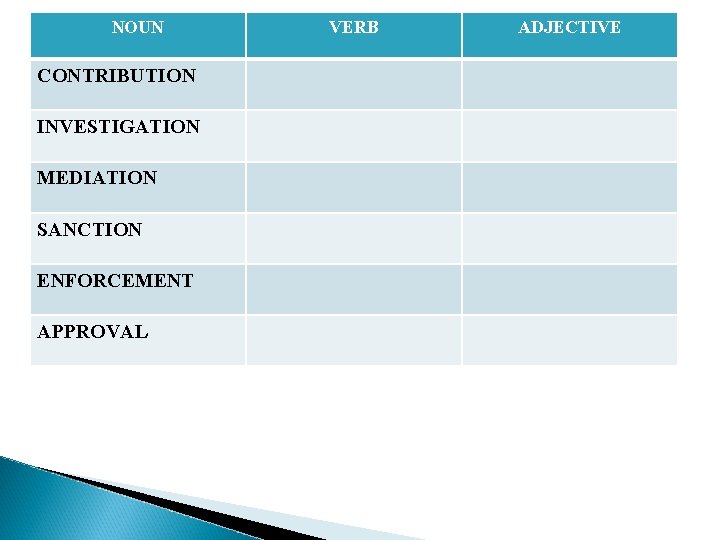 NOUN CONTRIBUTION INVESTIGATION MEDIATION SANCTION ENFORCEMENT APPROVAL VERB ADJECTIVE 