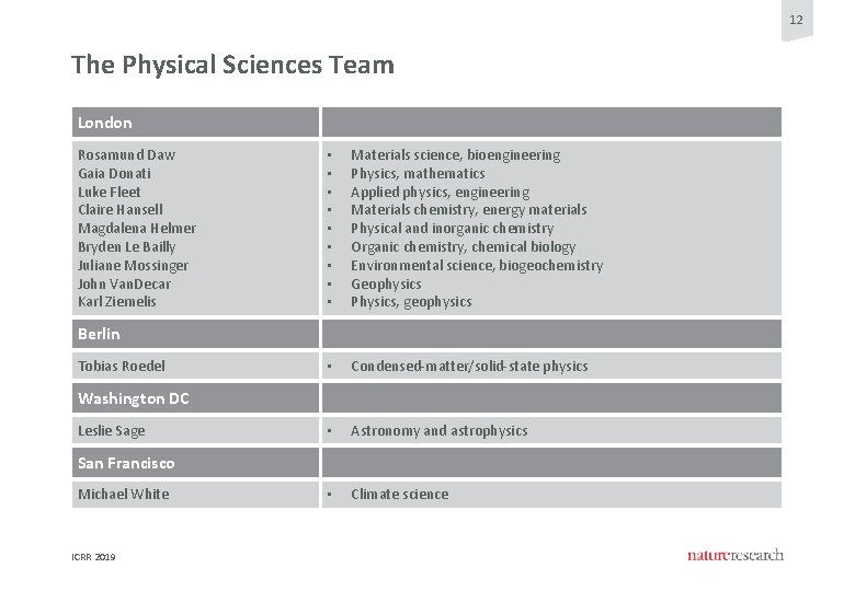12 The Physical Sciences Team London Rosamund Daw Gaia Donati Luke Fleet Claire Hansell 12 The Physical Sciences Team London Rosamund Daw Gaia Donati Luke Fleet Claire Hansell