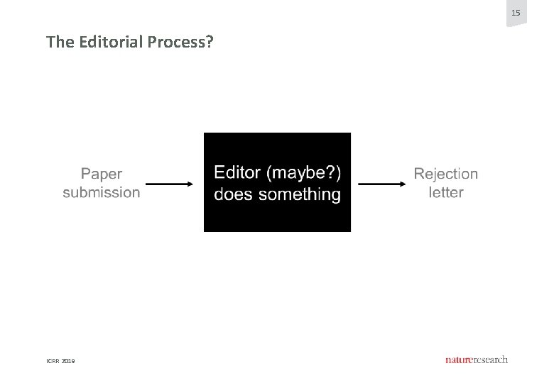 15 The Editorial Process? ICRR 2019 15 The Editorial Process? ICRR 2019