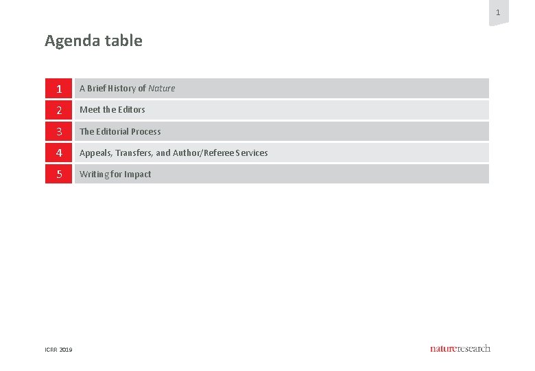 1 Agenda table 1 A Brief History of Nature 2 Meet the Editors 3 1 Agenda table 1 A Brief History of Nature 2 Meet the Editors 3