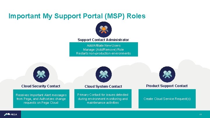 Important My Support Portal (MSP) Roles Support Contact Administrator Add/Affiliate New Users Manage (Add/Remove)