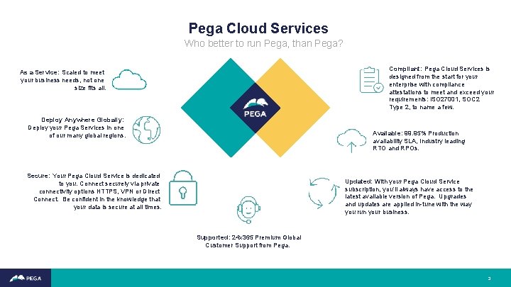 Pega Cloud Services Who better to run Pega, than Pega? Compliant: Pega Cloud Services