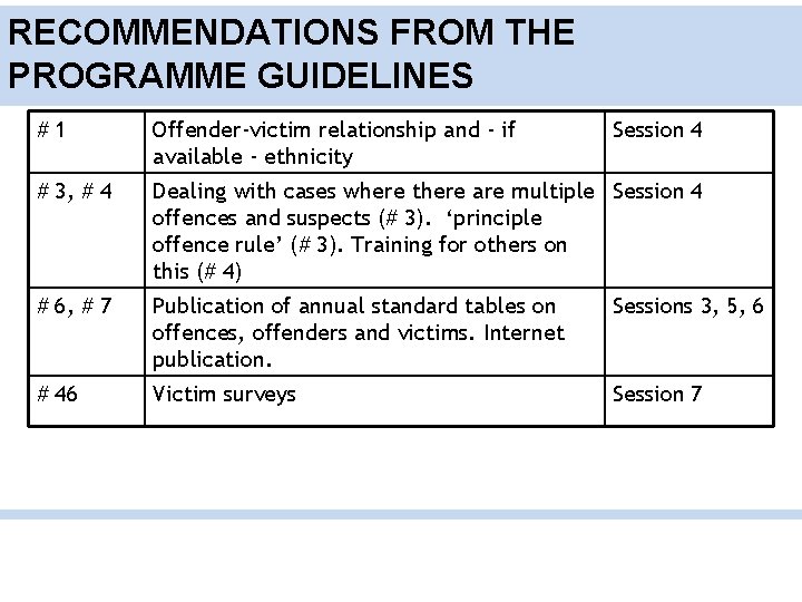 RECOMMENDATIONS FROM THE PROGRAMME GUIDELINES #1 Offender-victim relationship and - if available - ethnicity