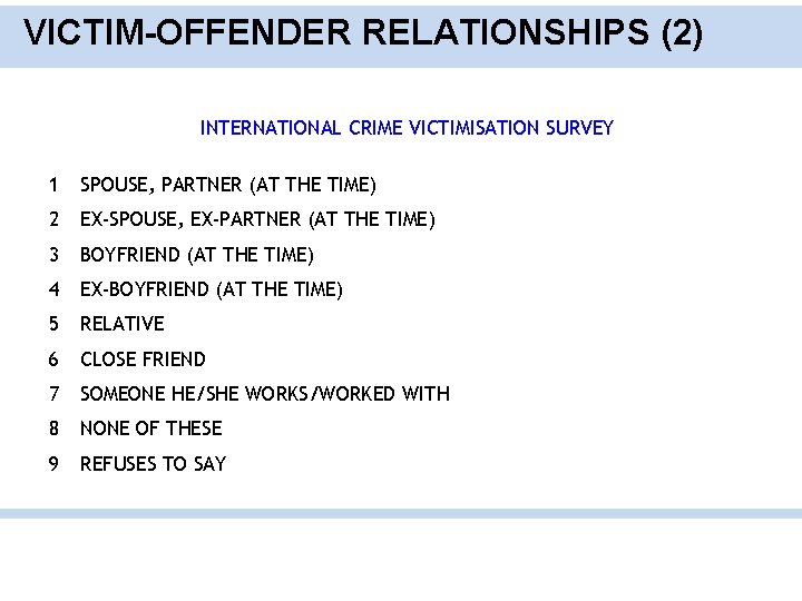 VICTIM-OFFENDER RELATIONSHIPS (2) INTERNATIONAL CRIME VICTIMISATION SURVEY 1 SPOUSE, PARTNER (AT THE TIME) 2