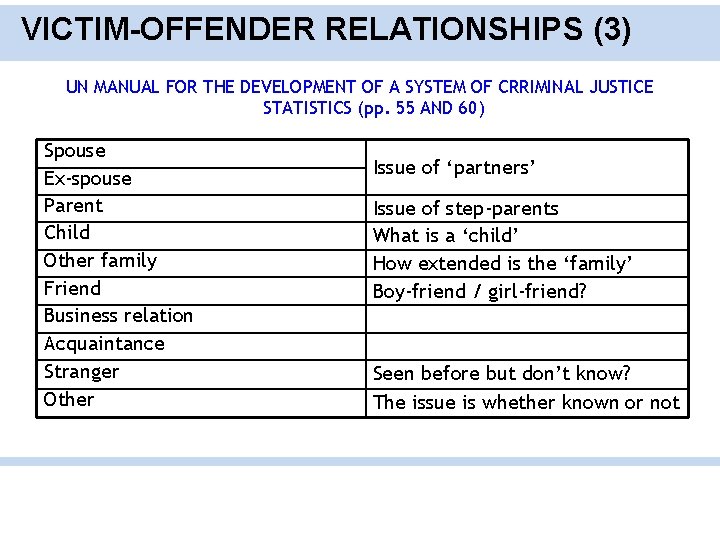 VICTIM-OFFENDER RELATIONSHIPS (3) UN MANUAL FOR THE DEVELOPMENT OF A SYSTEM OF CRRIMINAL JUSTICE