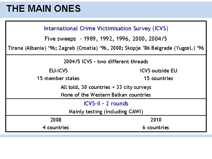 THE MAIN ONES International Crime Victimisation Survey (ICVS) Five sweeps - 1989, 1992, 1996,