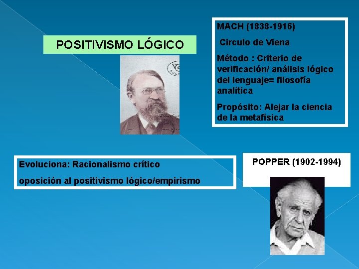 MACH (1838 -1916) POSITIVISMO LÓGICO Circulo de Viena Método : Criterio de verificación/ análisis