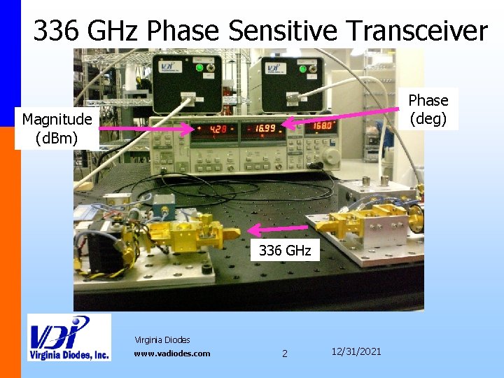 336 GHz Phase Sensitive Transceiver Phase (deg) Magnitude (d. Bm) 336 GHz Virginia Diodes