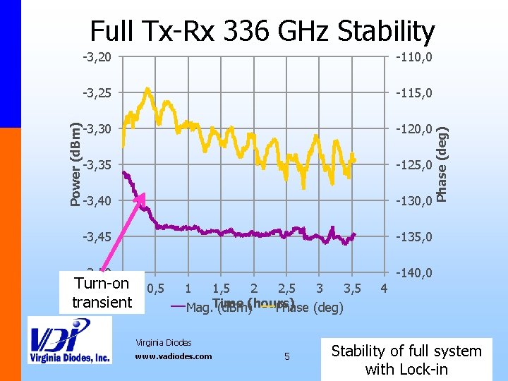 -3, 20 -110, 0 -3, 25 -115, 0 -3, 30 -120, 0 -3, 35