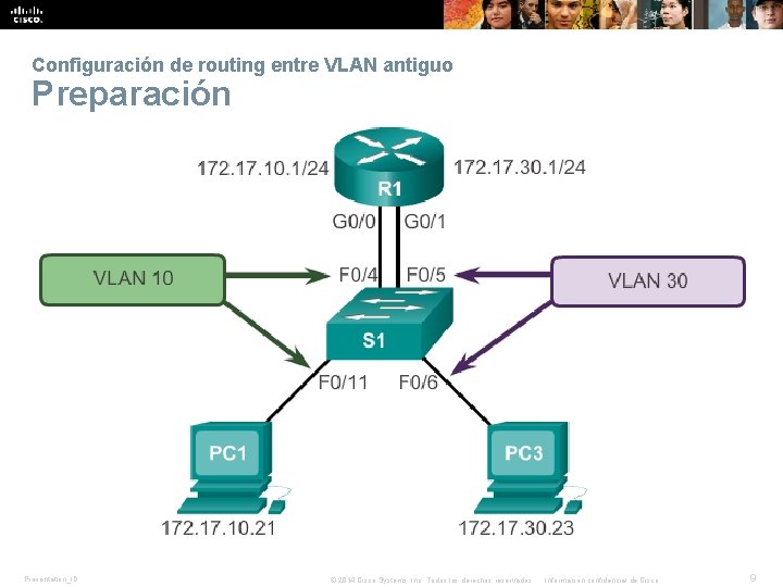 Configuración de routing entre VLAN antiguo Preparación Presentation_ID © 2014 Cisco Systems, Inc. Todos