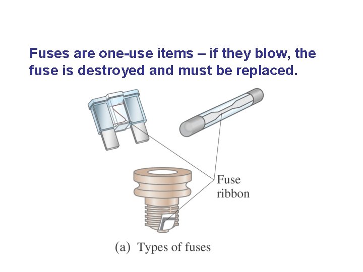 Fuses are one-use items – if they blow, the fuse is destroyed and must