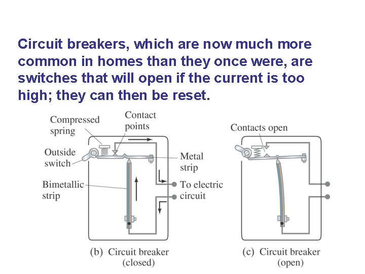 Circuit breakers, which are now much more common in homes than they once were,