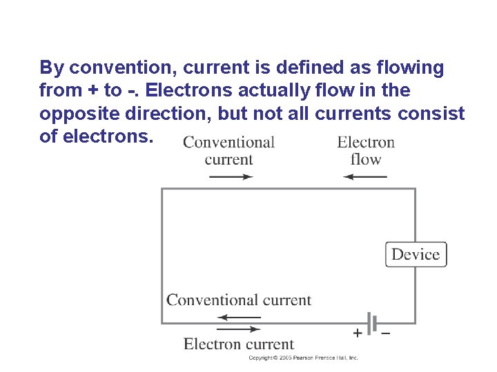 By convention, current is defined as flowing from + to -. Electrons actually flow