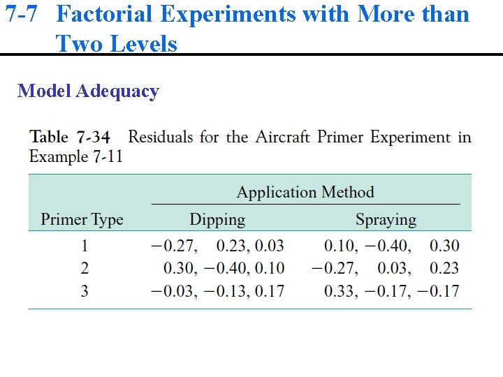 7 -7 Factorial Experiments with More than Two Levels Model Adequacy 