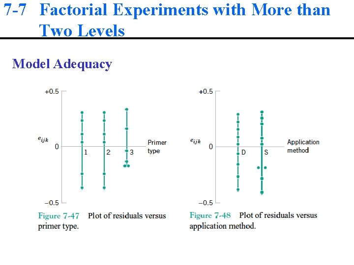 7 -7 Factorial Experiments with More than Two Levels Model Adequacy 