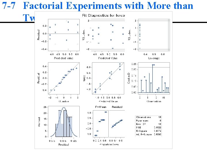 7 -7 Factorial Experiments with More than Two Levels 