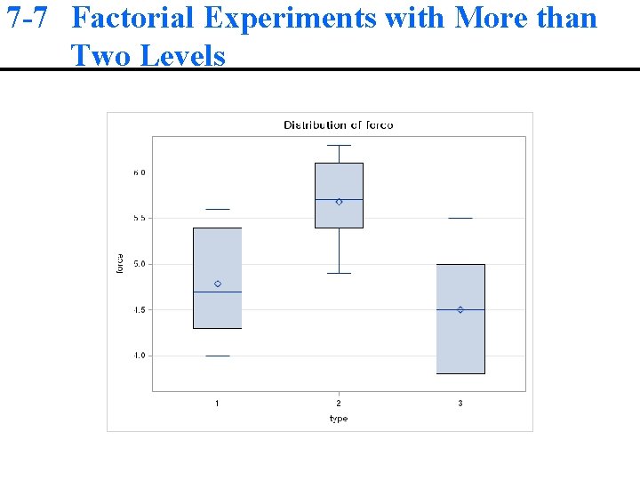 7 -7 Factorial Experiments with More than Two Levels 