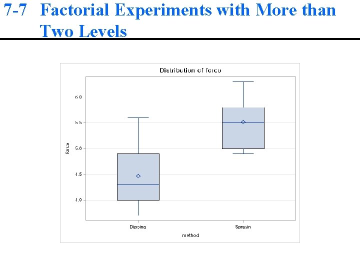 7 -7 Factorial Experiments with More than Two Levels 