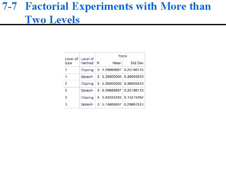 7 -7 Factorial Experiments with More than Two Levels 