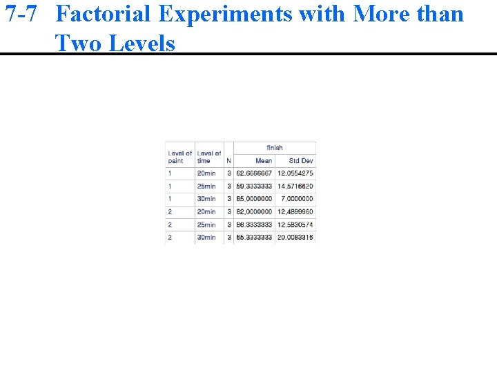 7 -7 Factorial Experiments with More than Two Levels 