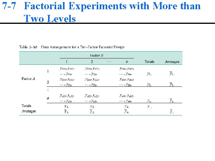 7 -7 Factorial Experiments with More than Two Levels 