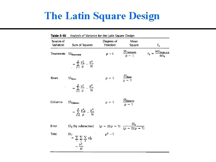 The Latin Square Design 
