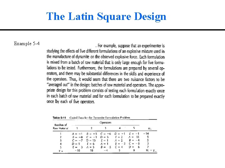 The Latin Square Design Example 5 -4 