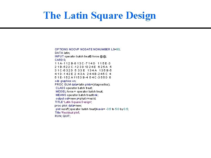 The Latin Square Design OPTIONS NOOVP NODATE NONUMBER LS=80; DATA latin; INPUT operator batch