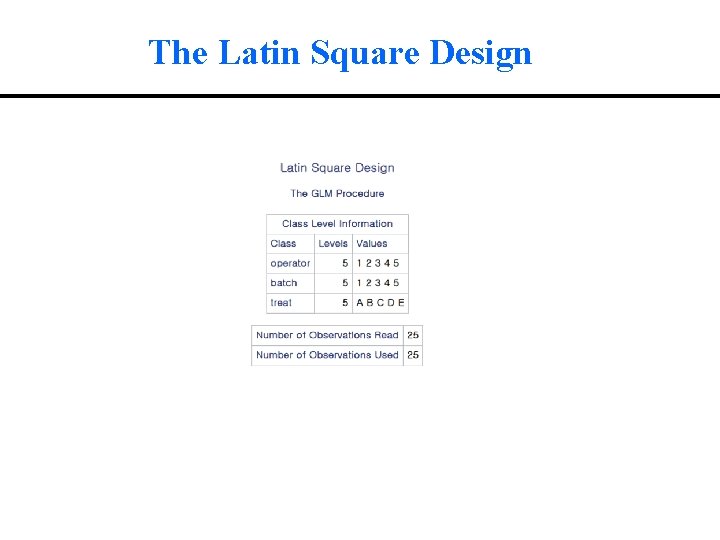 The Latin Square Design 