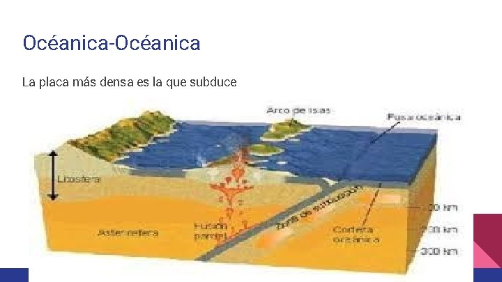 Océanica-Océanica La placa más densa es la que subduce 