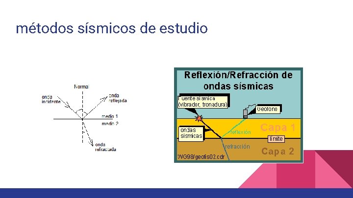 métodos sísmicos de estudio 