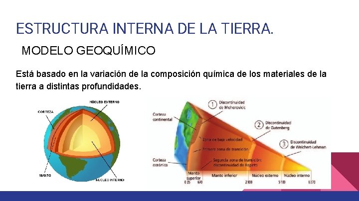 ESTRUCTURA INTERNA DE LA TIERRA. MODELO GEOQUÍMICO Está basado en la variación de la