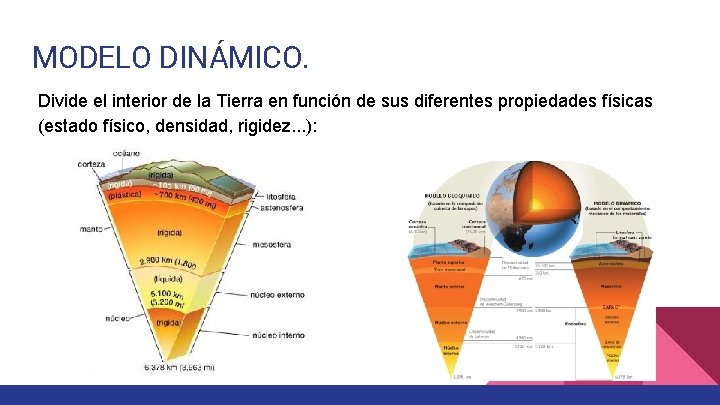 MODELO DINÁMICO. Divide el interior de la Tierra en función de sus diferentes propiedades