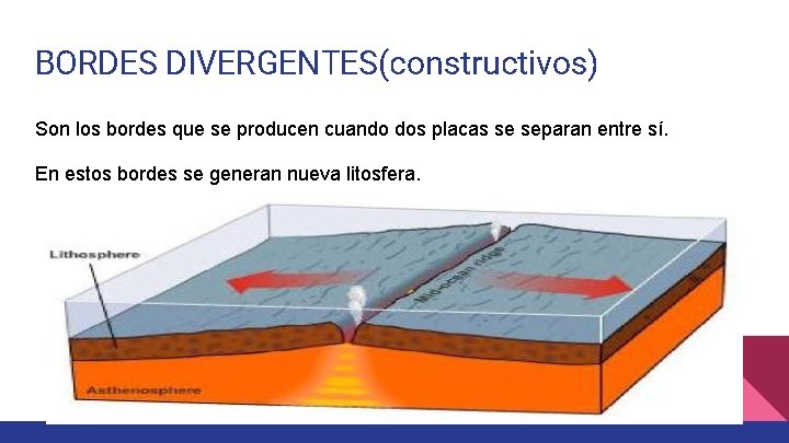 BORDES DIVERGENTES(constructivos) Son los bordes que se producen cuando dos placas se separan entre