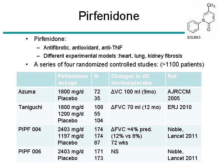 Pirfenidone • Pirfenidone: – Antifibrotic, antioxidant, anti-TNF – Different experimental models : heart, lung, Pirfenidone • Pirfenidone: – Antifibrotic, antioxidant, anti-TNF – Different experimental models : heart, lung,