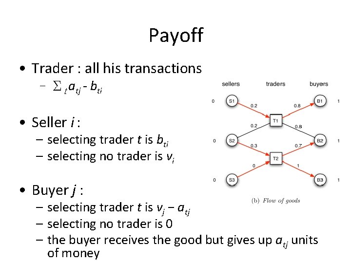 Payoff • Trader : all his transactions –Σt atj - bti • Seller i