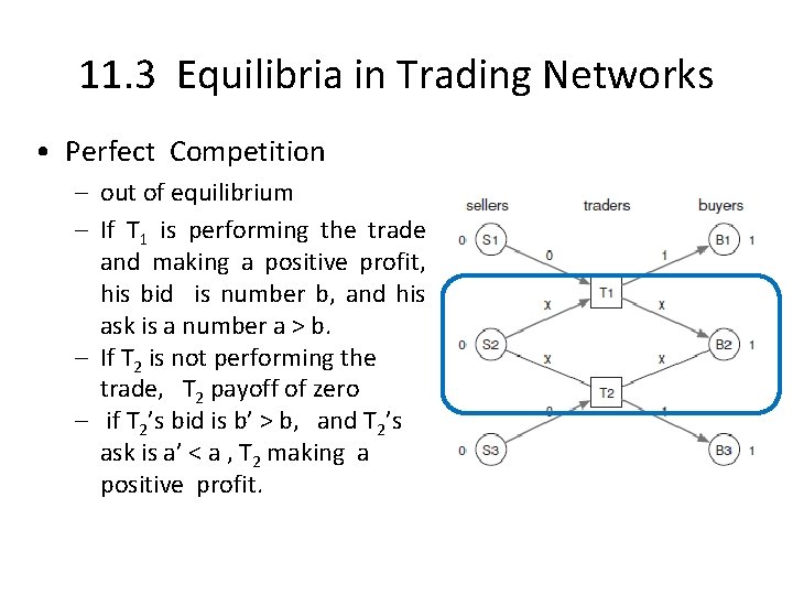 11. 3 Equilibria in Trading Networks • Perfect Competition – out of equilibrium –