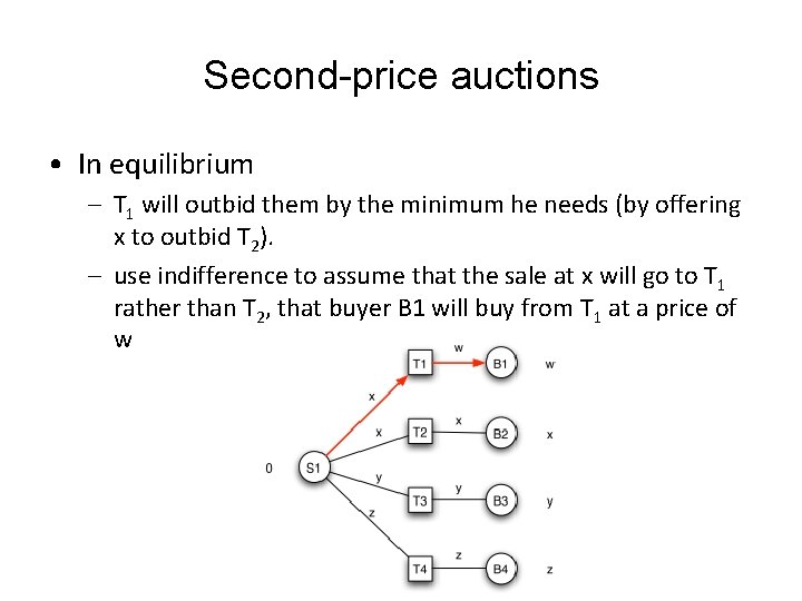 Second-price auctions • In equilibrium – T 1 will outbid them by the minimum